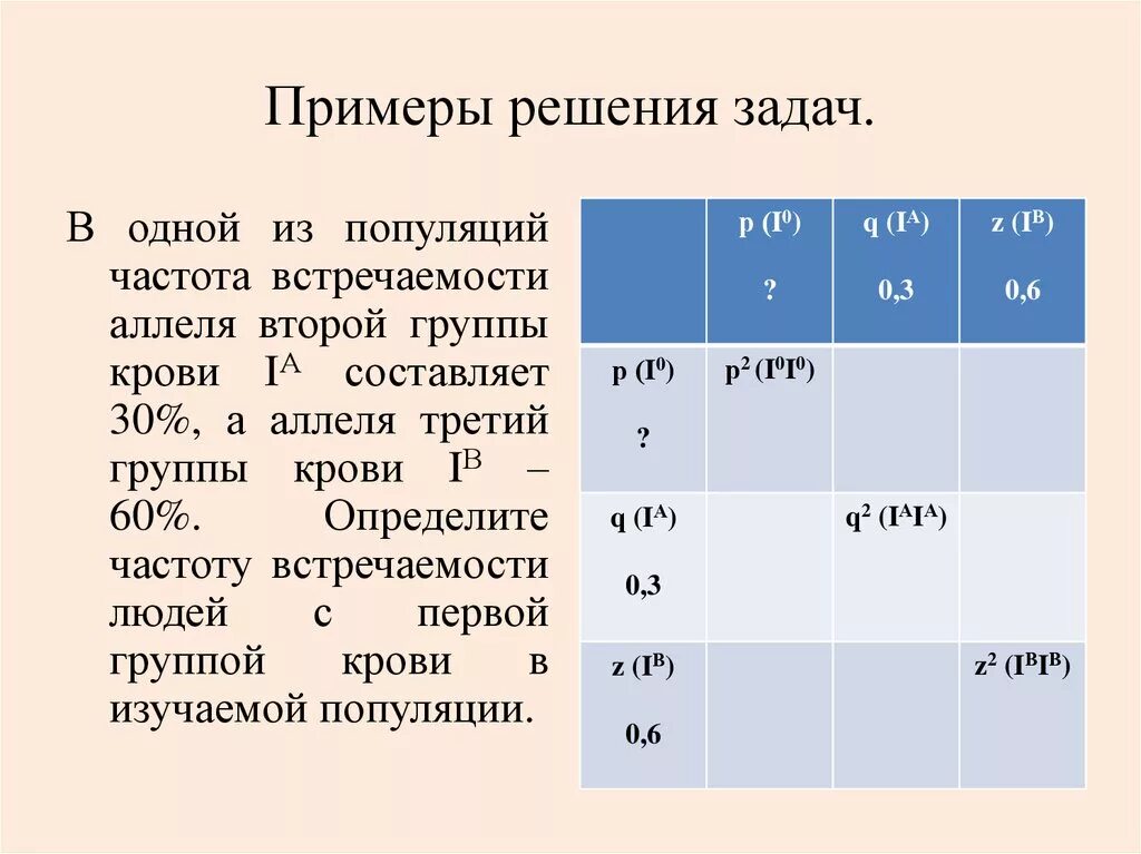 Частота групп крови. Частота аллелей групп крови. Частота групп крови среди населения в %. Встречаемость групп крови. Частота встречаемости генов в популяции