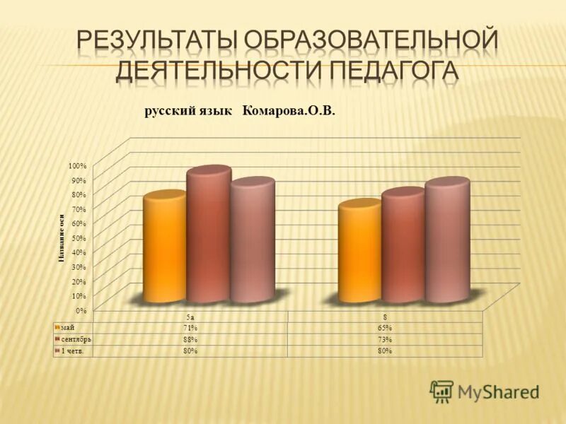 Мониторинг образовательных достижений