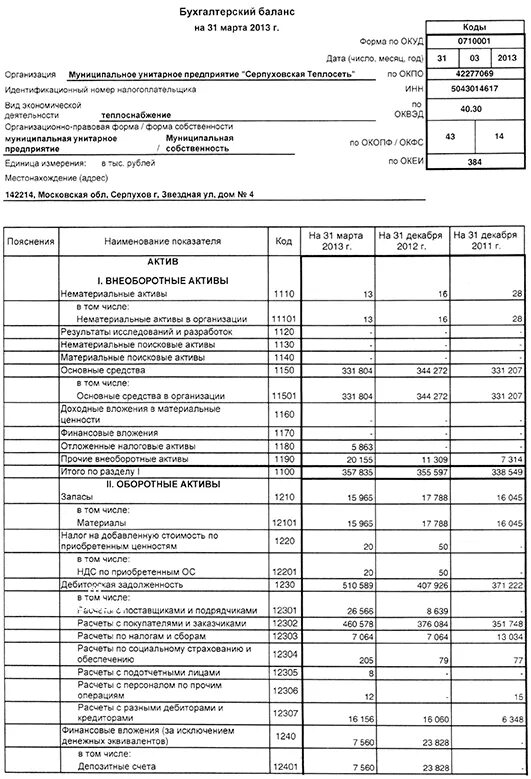 бухгалтерский баланс форма пример заполнения. бухгалтерский баланс торговой организации пример. сдача нулевой отчетности. бух баланс ип. бухгалтерская отчетность по ип на усн пример.