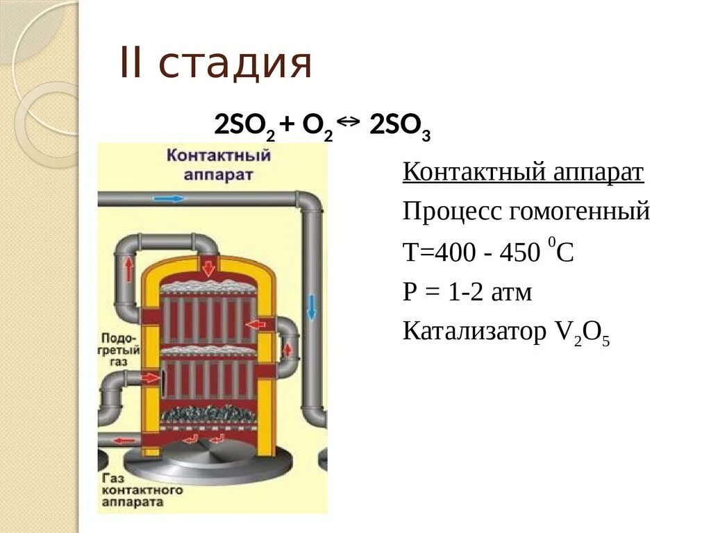 Серная кислота катализатор