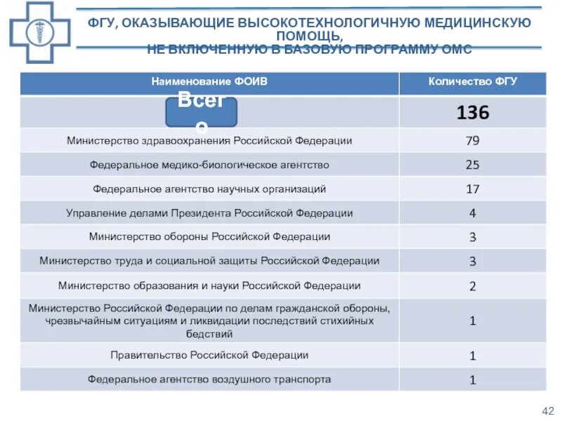 Вмп включенная в базовую программу омс. Базовая программа омс. базовая и сверхбазовая программа омс. вмп сверх базовой программы. коэффициент дифференциации омс.