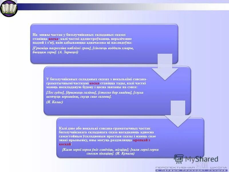 бяззлучнікавыя складаныя сказы. бяззлучникавыя складаныя сказы з разнатыпными частками. двукроп'е у бяззлучнікавых складаных сказах прыклады. двукроп'е паміж часткамі у бяззлучнікавых складаных. бязлучникавыя сказы с двукропьем.