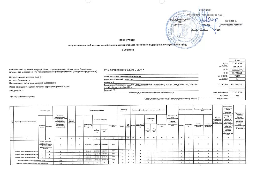 План-график закупок по 44 фз. План графика закупок по 44-фз. План график не соответствует плану закупок. План график не соответствует плану закупок. План-график закупок по 44 фз.
