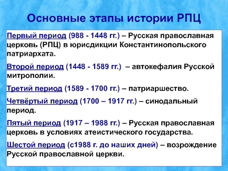 Сообщение история русской православной церкви. Автокефалия русской православной церкви. Автокефалия русской православной церкви 1448. 1448 Год в истории православной церкви. Русская православная Церковь автокефалия.