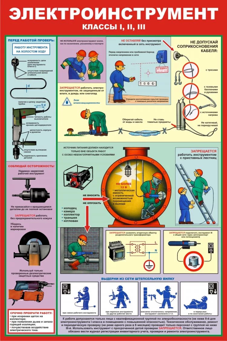 Классы защиты электроинструмента от поражения электрическим. Стенд «электроинструмент». Инструмент 1 класса. Класс защиты электроинструмента от поражения электрическим током. Инструмент 1 класса.
