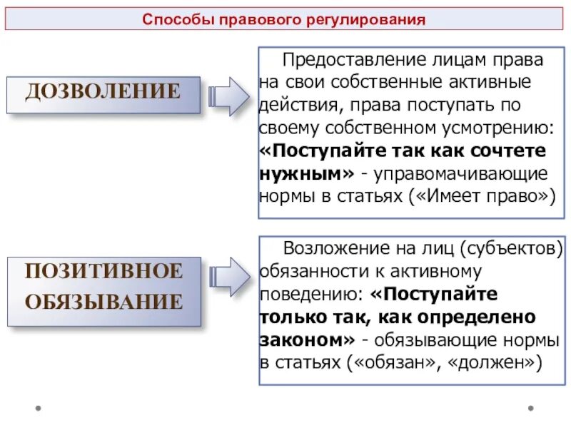 Активные действия в праве