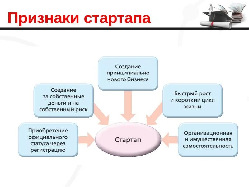 Основные признаки стартапа