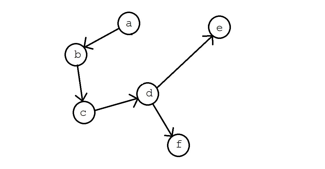 Алгоритм Прима. Метод Прима графы. DFS дерево. Алгоритм поиска в глубину.