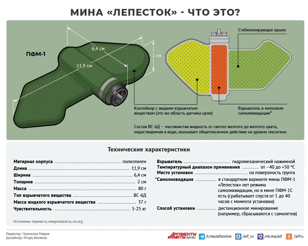 Сколько мин лепестков