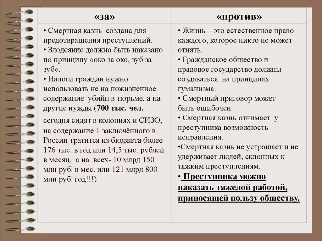 Какое самое большое наказание для человека. Привести Аргументы против смертной казни. Аргументы за и против смертной казни таблица. Смертная казнь за и против. Аргументы за и против смертные кахнт.