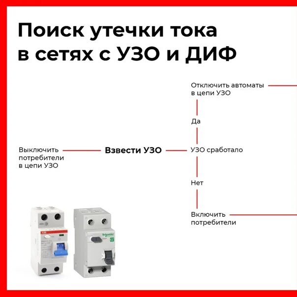 Узо какие токи. Как отличить УЗО от диф автомата. УЗО И дифференциальные автоматы разница. Разница схем УЗО И дифавтомат. Различие между УЗО И дифференциальным автоматом.