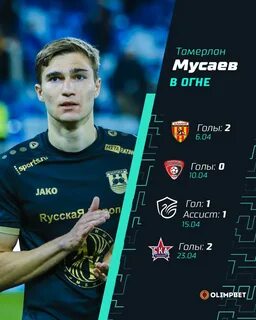 Телеграм канал фнл