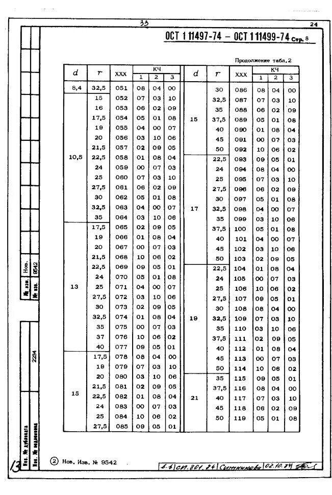 Ост в84. Лт3 ОСТ 1.41154. ОСТ 1.41154-86 класс точности. ЛТ-4 литье ОСТ 1 41154-86. Манжет нормальный ОСТ1.76315-75 IMB-32-1.