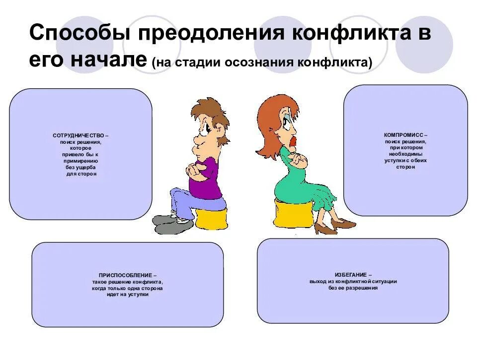 Этапы преодоления конфликта. Конфликты в межличностных отношениях. Методы преодоления конфликтов. Стадии конфликта в межличностных отношениях.