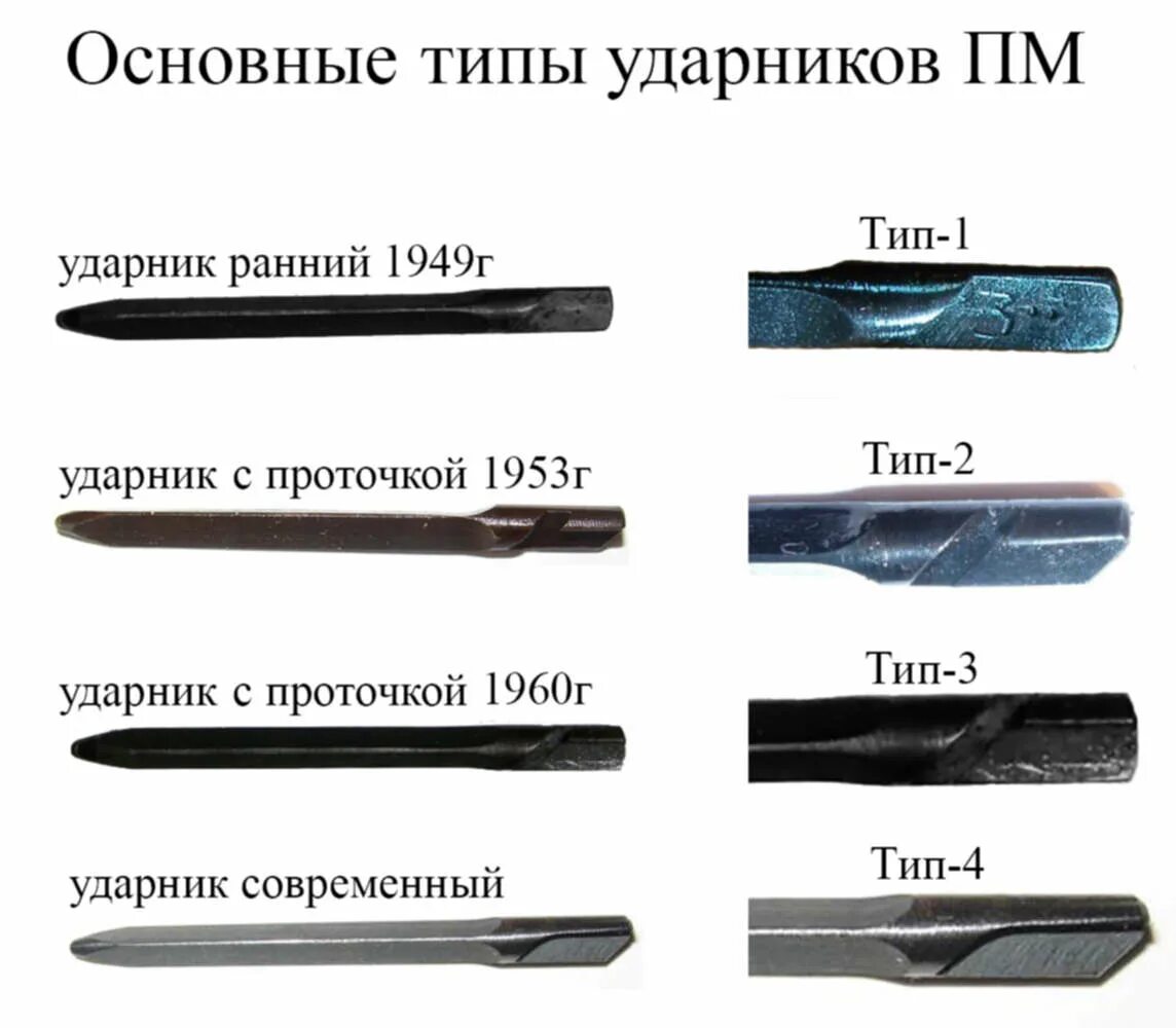 Как отличить р. Чертеж ударника ПМ. Ударник ПМ Макарова. Боек в пистолете Макарова. ПМ разновидности по годам.