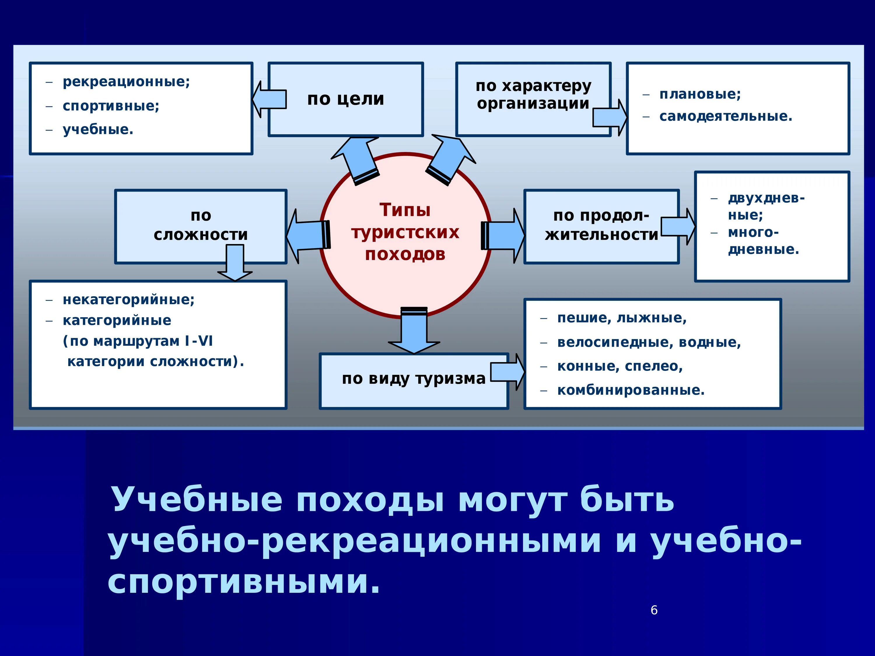 Спортивные организации безопасность
