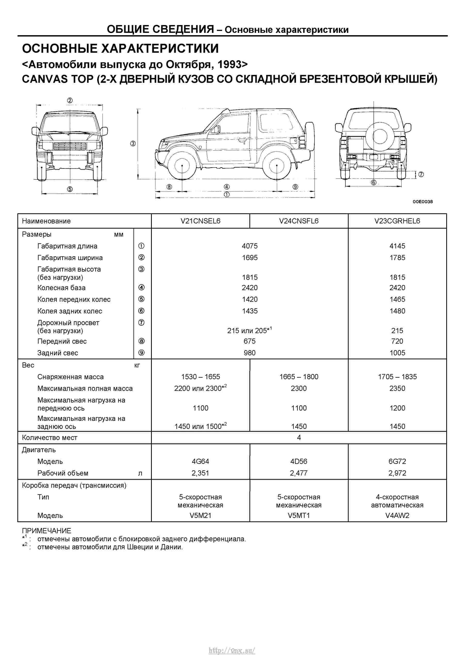 Характеристика pajero sport. Mitsubishi Pajero 2 технические характеристики. Митсубиси Паджеро характеристики характеристики. Митсубиси Паджеро 2 технические характеристики. Pajero Sport 1 характеристики технические.