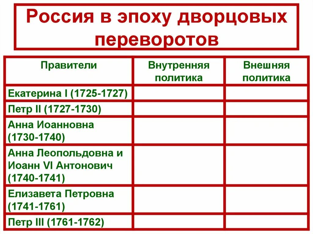 Дворцовых переворотов политические. Внутренняя политика эпохи дворцовых переворотов таблица. 1725-1727,1727-1730. внутренняя политика в эпоху дворцовых переворотов кратко. таблица по истории внутренняя политика эпохи дворцовых переворотов.