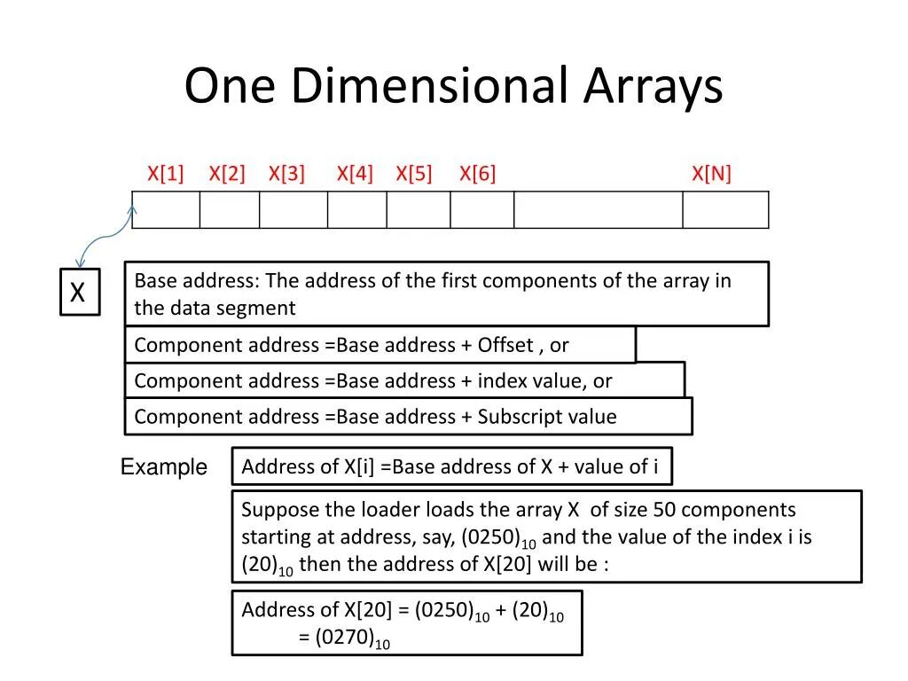 Dimensional array. One-dimensional array. One Dimension array. Array Dimensions.. One dimensional array in one dimensional array.