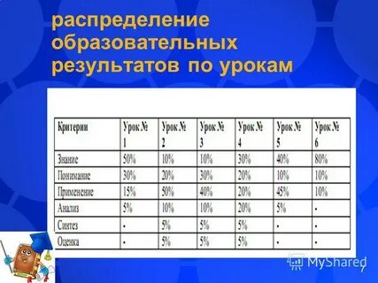 Распределение в 7 классе