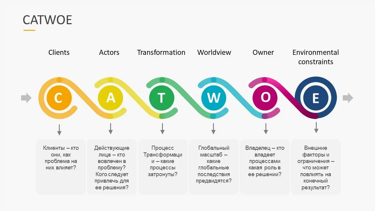 Техника принятия решений. Квадрат декарта для принятия решений в личной жизни. Техника принятия решений картинка. Техника принятия решений. 4 вопроса для принятия решения квадрат.