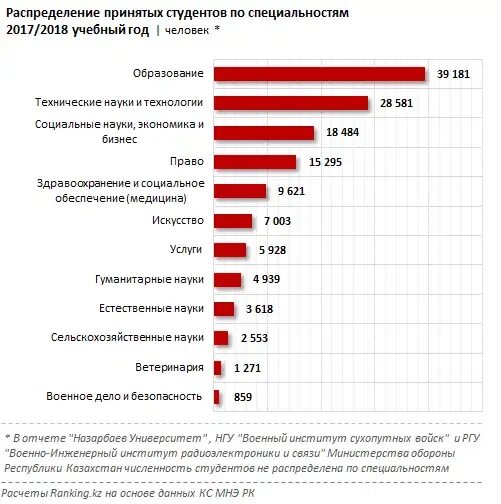Является студентом по специальности. Является студентом по специальности