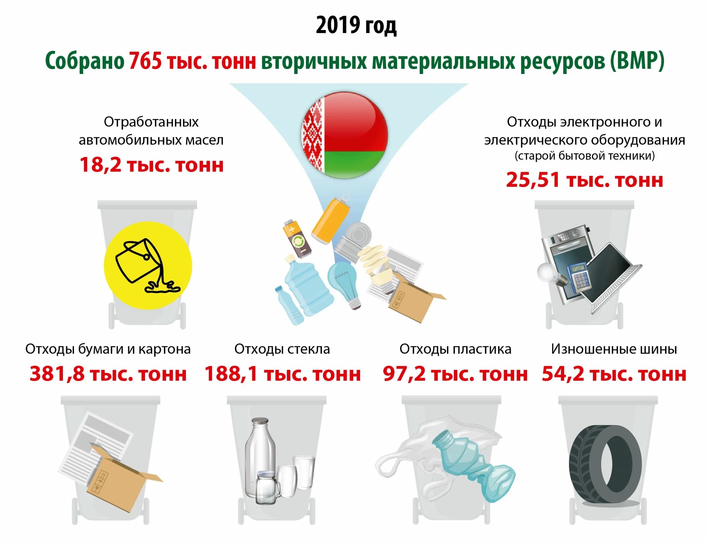 Сбор вторичных отходов. Сбор вторичных материальных ресурсов. Вторичные материальные ресурсы. Отходы как вторичные материальные ресурсы. Сбор отходов вторичных материальных ресурсов.