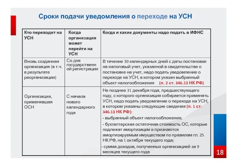 По каким налогам сдавать уведомление. Срок подачи уведомления. Уведомление о переходе на УСН Дата перехода. Порядок подачи на УСН. Уведомление об УСН В 2023 году.