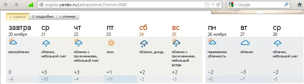 какая будет стоять погода. небольшой снег малооблачно. прогноз погоды на месяц. какая будет стоять погода. прогноз погоды за прошлую неделю.