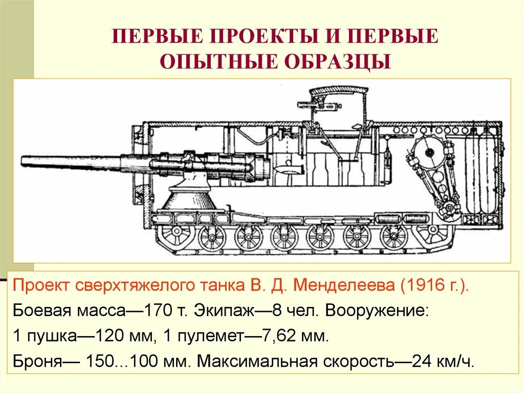 И т д опытные. Менделеев танк сбоку. Танк Рыбинского завода сбоку. Танк Менделеева 1916.