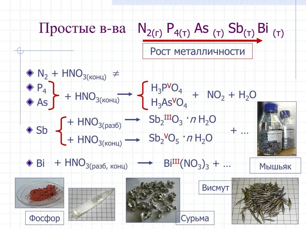 As hno3 конц. Hno3. P hno3 конц. P4 hno3 конц. P hno2