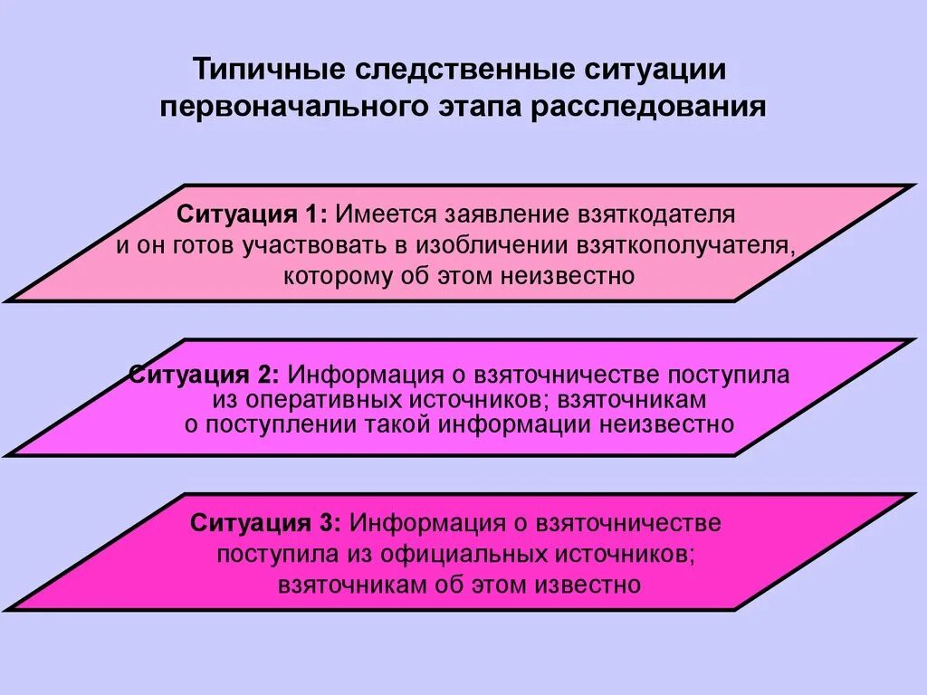 Типичные следственные ситуации при расследовании взяточничества. Типичные следственные ситуации на первоначальном этапе. Типовые следственные ситуации. Этапы расследования взяточничества.