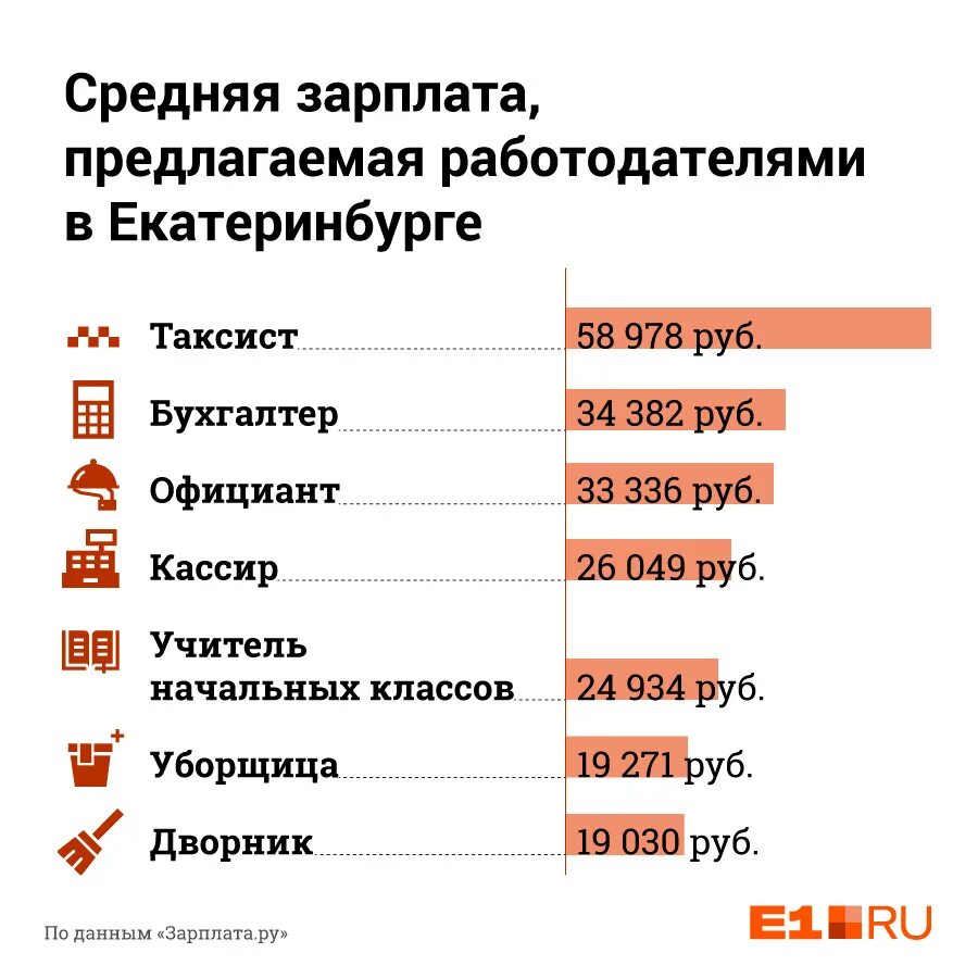 Домработница зарплата. Зарплата уборщицы. Заработная плата уборщицы. Средняя зарплата уборщицы. Средняя зарплата технички.