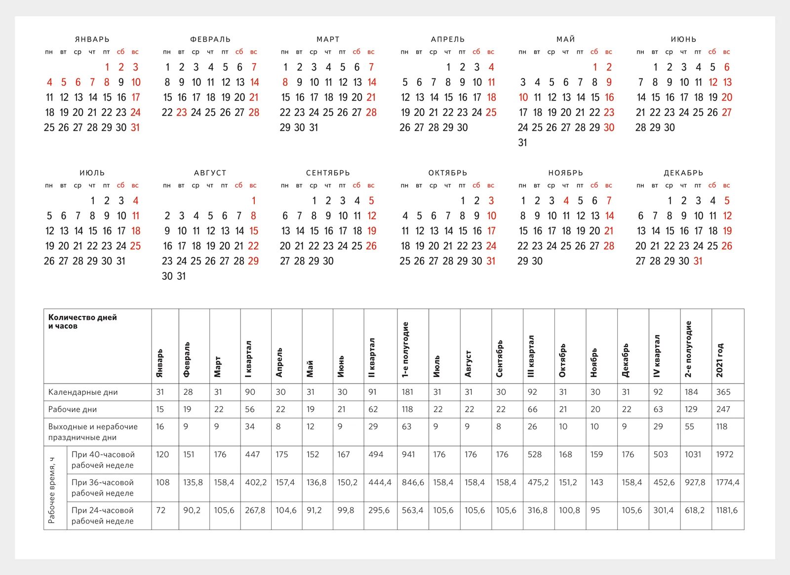 Табель часов 2024. Календарь 2022 дни недели сбоку. Норма рабочих часов в 2022 году. Производственный календарь на 2022 год для пятидневной рабочей недели. Календарь на 2022 год с праздниками и выходными выходные снизу.