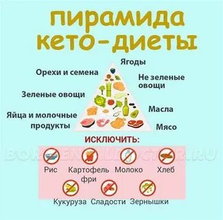 Меню для кето диеты