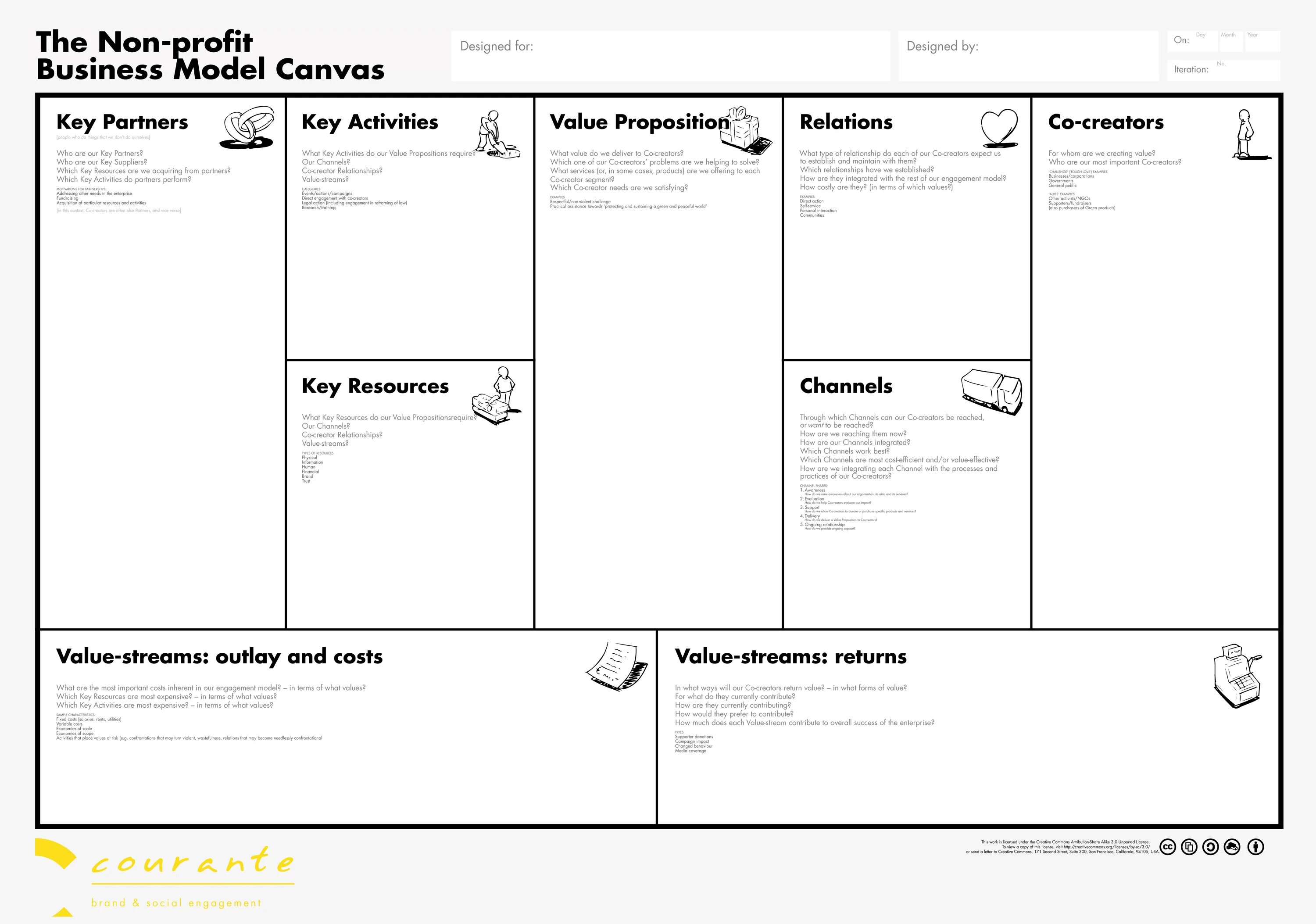 Бизнес-модель остервальдера (business model canvas). Бизнес модель пример. Канва бизнес-модели. Бизнес модель канвас. Таблица остервальдера.