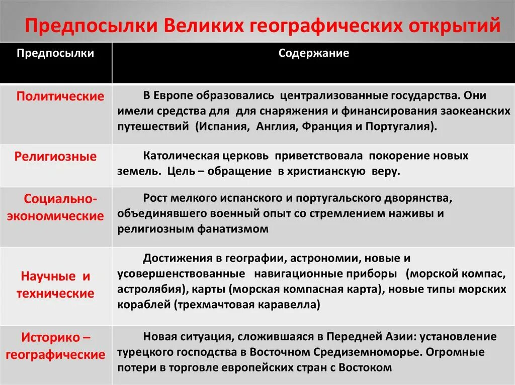 Какую информацию содержит политическая