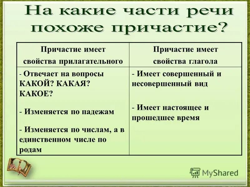 Качественные и относительные прилагательные. Какого свойства прилагательного нет. Относительные и качечтвенные прила. Какого свойства прилагательного нет. Степени сравнения качественных прилагательных таблица.