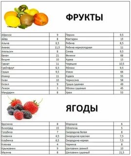 Список продукты фрукты