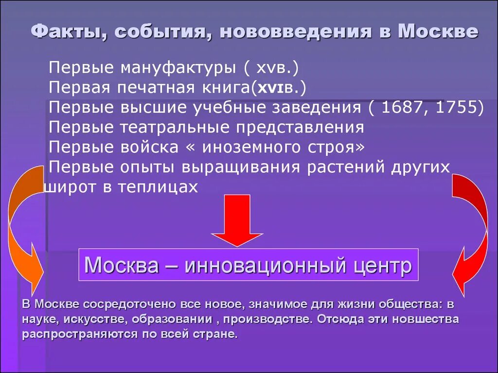 Факт событие изменение. Факты события. События факты комментарии. Перечислите факты позволяющие называть Москву инновационным центром. Достойные факты-события.