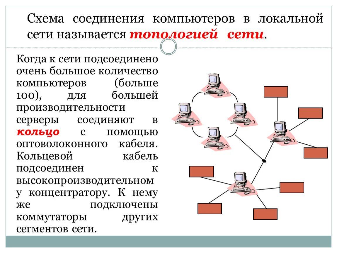 Топология сетей связи. Соединение компьютеров в локальную сеть. Схема соединения компьютеров в сети. Топология локальных сетей. Топология локальных сетей схема.