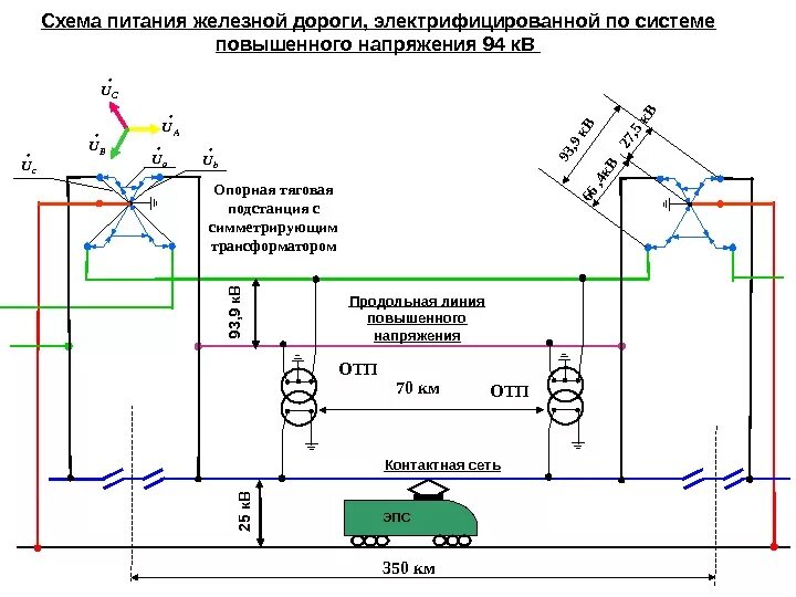 Напряжение сети электровоза. Напряжение в контактной сети железной дороги постоянного тока. Схема питания электроэнергии электрифицированной железной дороги. Схема контактной сети постоянного тока. Схема контактной сети железной дороги.