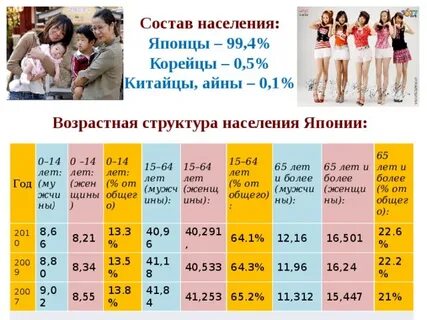 Возрастное население японии