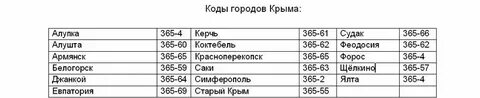 Какой телефонный код у города