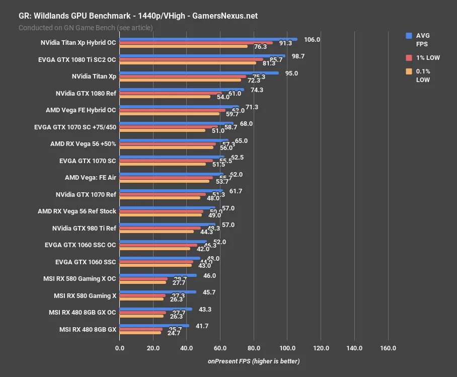 1070 vs 1060 3gb. Gtx 1060 vs 1080. Vega 56 vs 1080ti. Gtx 1070 8gb vs 1060 6 gb. Rtx 1060 3gb.
