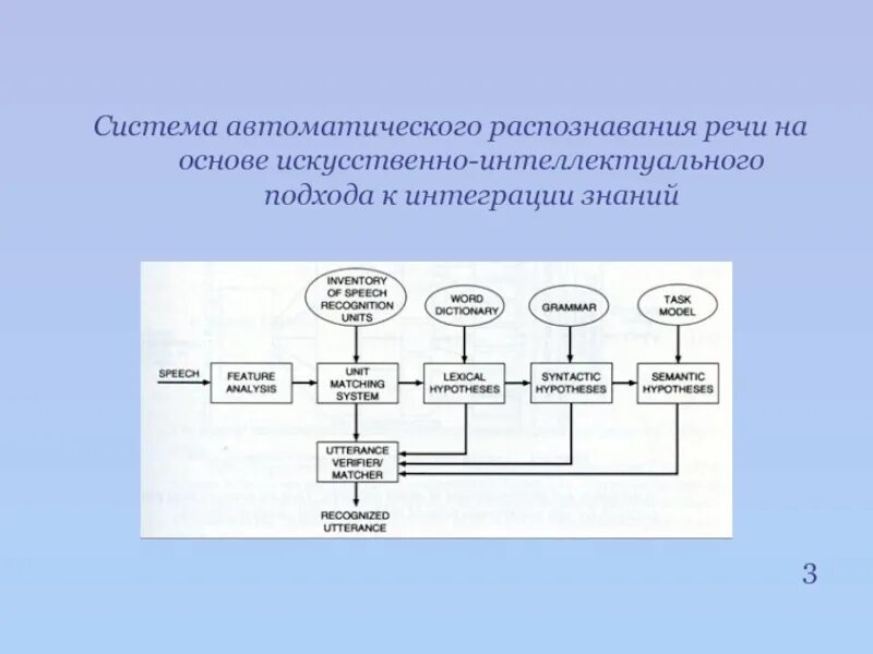 Системы автоматических программ. Системы автоматических программ
