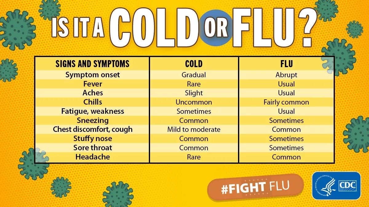 Symptoms of Cold. Cold Flu. Cold vs Flu. Flu Symptoms. You cold tell