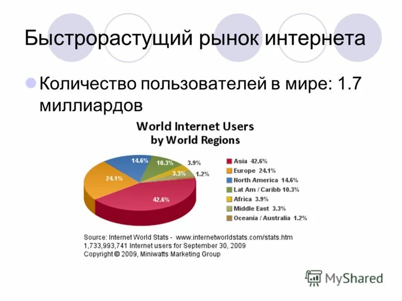 Сколько интернетов в мире. Количество пользователей интернета в мире. Мой мир число пользователей. Количество пользователей в мире Windows. AOL число пользователей в мире.