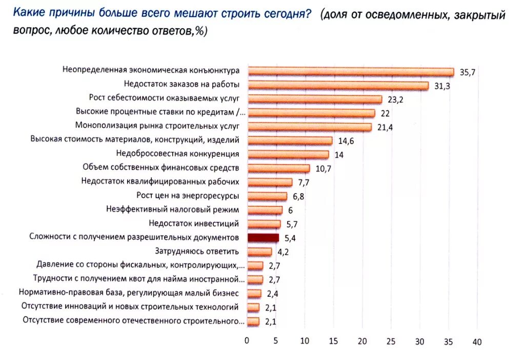 Дефицит заказов. Дефицит продуктов для презентации. Дефицит заказов. Дефицит продукции. Дефицит заказов.