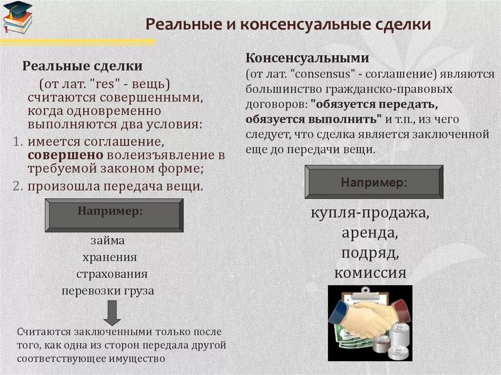 Различие сделки и договора. Реальные договоры в гражданском праве. Примеры реальных сделок в гражданском праве. Пример реального договора в гражданском праве. Реальный и консенсуальный договор.